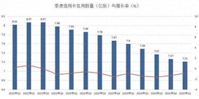为了多发信用卡，有人提出把营销业务员换成“机器人”