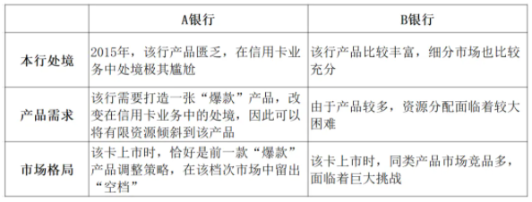爆款信用卡现象或将不复存在
