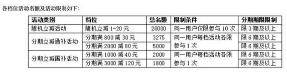 信用卡业务持续承压，618促销或成为关键节点