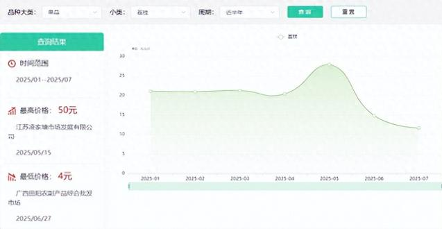 广发银行信用卡金融 +乡村振兴，助荔枝卖出好价钱