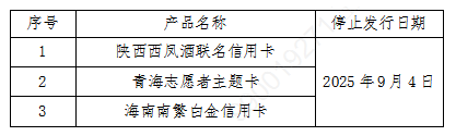 农业银行陕西西凤酒联名卡、青海志愿者信用卡等停止发行