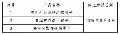 百款信用卡密集退场，信用卡精简潮延续