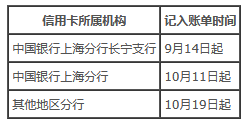 中国银行信用卡逾期账户诉讼类费用计入账单