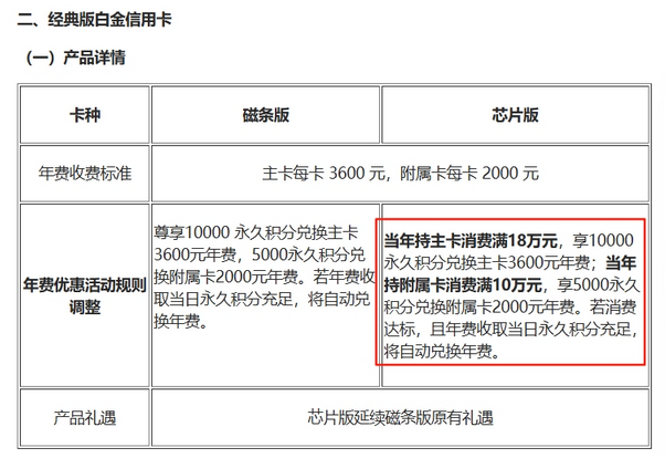 信用卡权益“精打细算”成趋势，为何银行集体收紧高端卡权益？