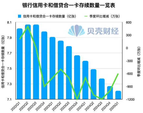 信用卡羊毛越来越难薅，优惠活动吸引力减弱