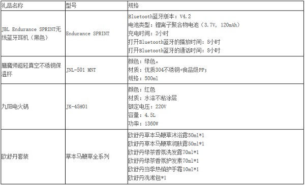 光大银行信用卡一起嗨购2019，新客户送好礼