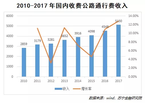 银行、支付机构混战ETC，谁将制霸全场？
