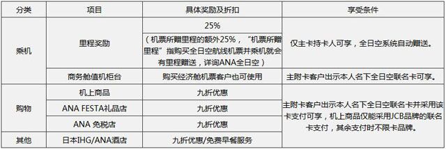 全日空专属权益