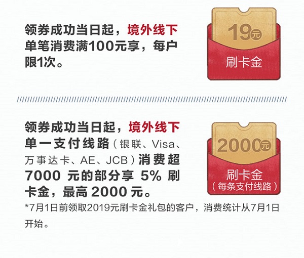 刷招商银行信用卡 最高返2019元刷卡金