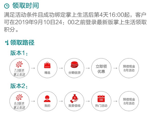 招商银行信用卡预借现金：达标领最高5000积分
