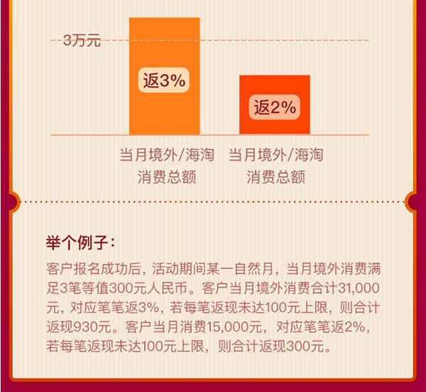 出境/海淘刷平安银行信用卡 最高返2000元刷卡金
