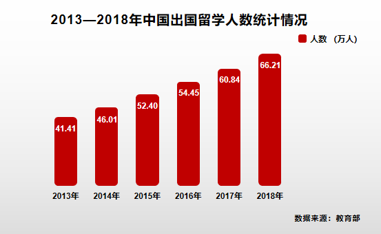 招行留学信用卡联合多家航空公司打造机票礼遇