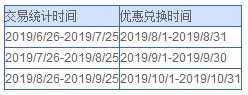 兴业银行信用卡兴动全城，活力6积分