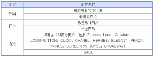 兴动全球·兴业银联信用卡最高返现30%
