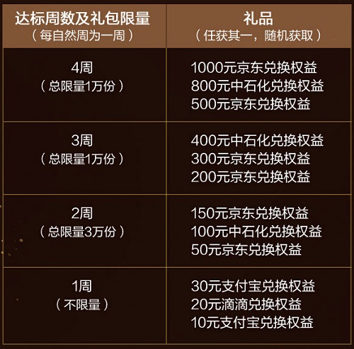 浦发信用卡周周有惊喜，赢取千元京东权益