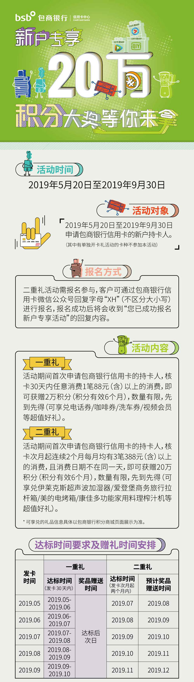 包商银行信用卡新户专享，20万积分大奖等你拿！