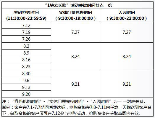 广州银行信用卡1元抢购广州长隆水上乐园门票兑换