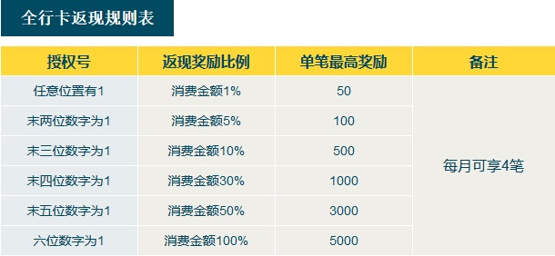 广州农商银行全行信用卡