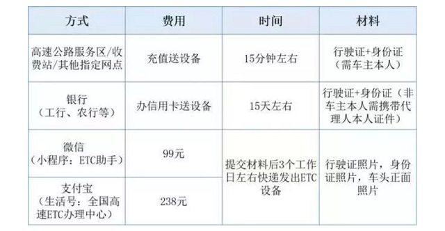 ETC储蓄卡与记账卡有何区别，建议办理哪种ETC卡呢？