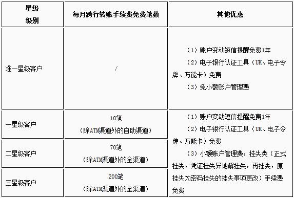 邮政储蓄银行易汇通借记卡