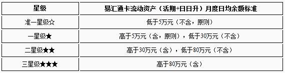 邮政储蓄银行易汇通借记卡
