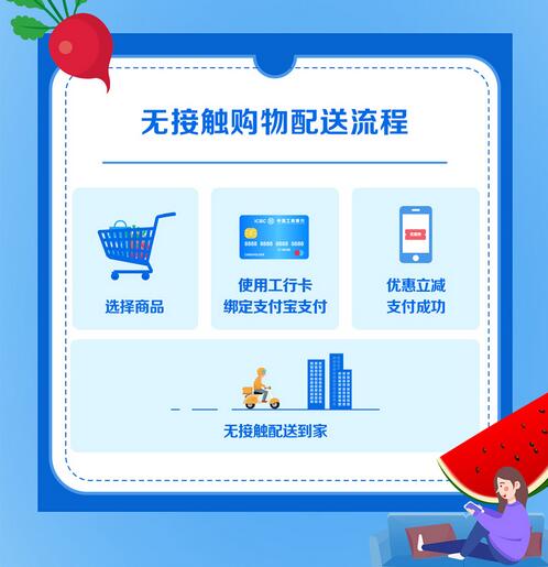 工商银行信用卡 “在家购“足不出户，云购送菜安全到家，可享支付立减