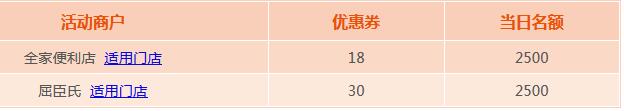 建设银行信用卡星期六惠购 5折优惠券