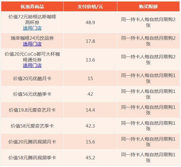建设银行信用卡吃喝玩乐天天惠代金券特惠活动 
