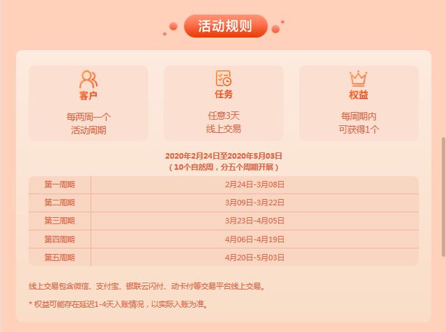 中信信用卡9分享兑，换你所想