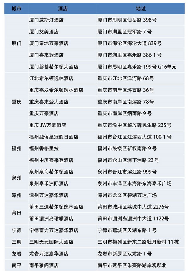 精选酒店自助餐，厦门银行信用卡两人同行一人免单