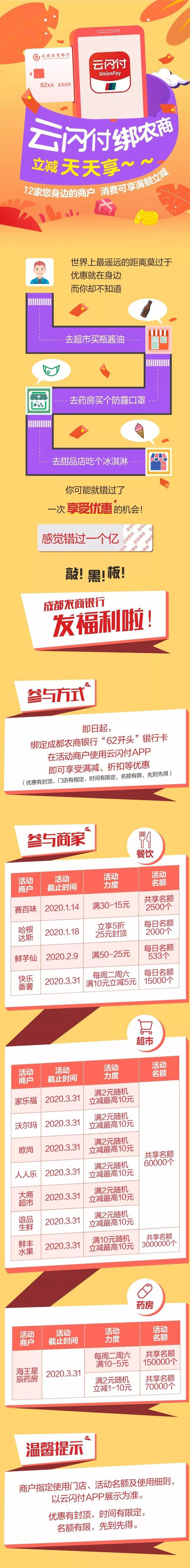 云闪付绑成都农商银行信用卡，优惠天天享