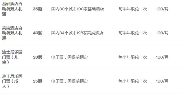 渣打银联系列信用卡消费集勋章，好礼时时兑
