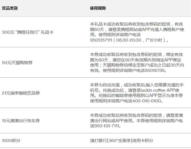 渣打银行信用卡消费笔笔抽，好运转转赚