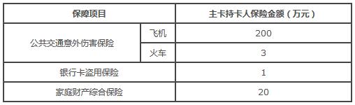 中国银行长城商贸通借记卡
