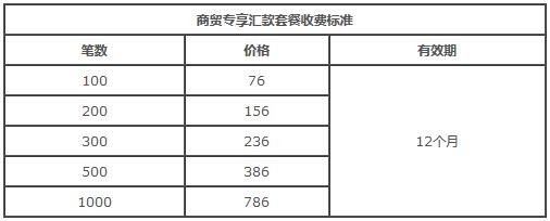 中国银行长城商贸通借记卡