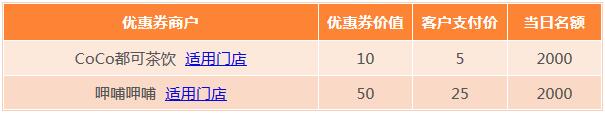 建设银行信用卡星期六 5折惠吃优惠券