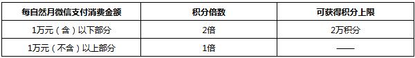 农业银行漂亮升级妈妈银联白金信用卡微信支付双倍积分