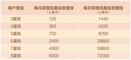 广发银行凤凰知音财富卡