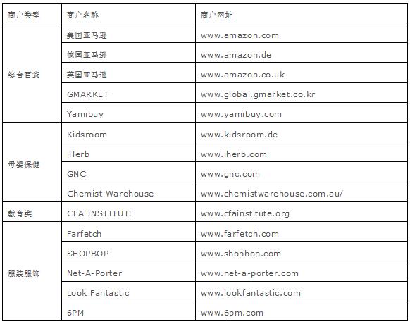 中国银行信用卡 “环球精彩”，海淘精选商户返现5%