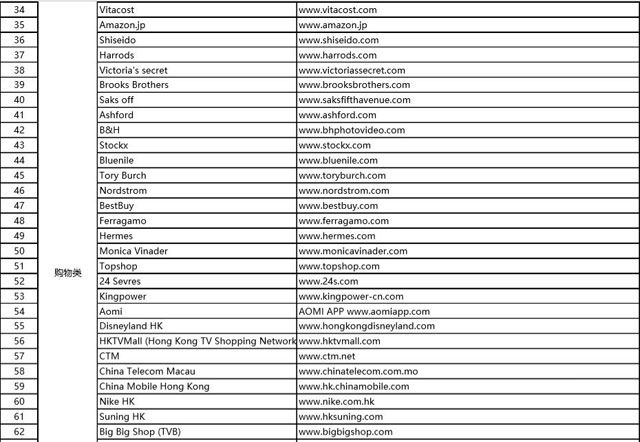 “环球精彩 一卡尽享”，中国银行长城银联白金信用卡境外消费笔笔返现1% 
