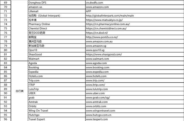 “环球精彩 一卡尽享”，中国银行长城银联白金信用卡境外消费笔笔返现1% 