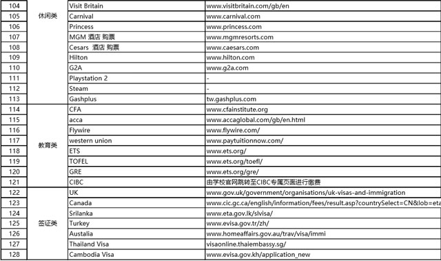 “环球精彩 一卡尽享”，中国银行长城银联白金信用卡境外消费笔笔返现1% 