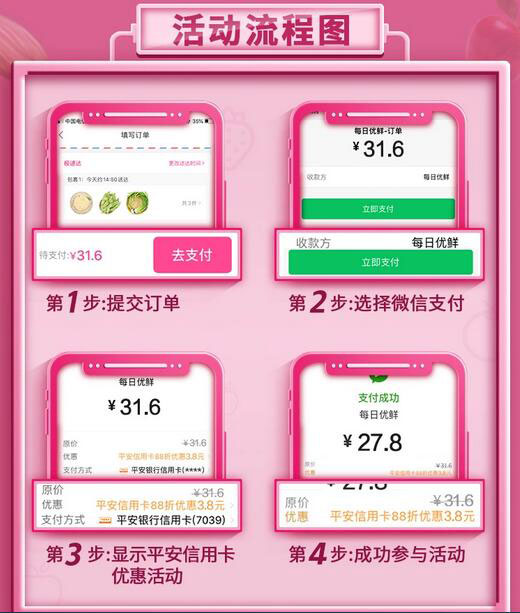 平安银行信用卡绑定微信支付，每日优鲜享88折