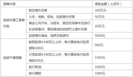 平安银行北京公务卡