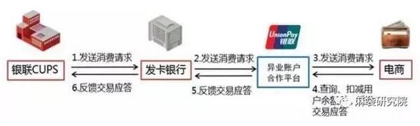 2019年移动支付发展迅猛,虚拟信用卡又重新进入人们视野 2019年移动支付发展迅猛,虚拟信用卡又重新进入人们视野