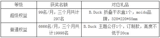光大银行小黄鸭主题卡“盒”我一起，百毒不侵！