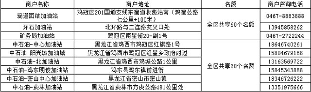 邮政储蓄银行信用卡加油享满200元立减20元