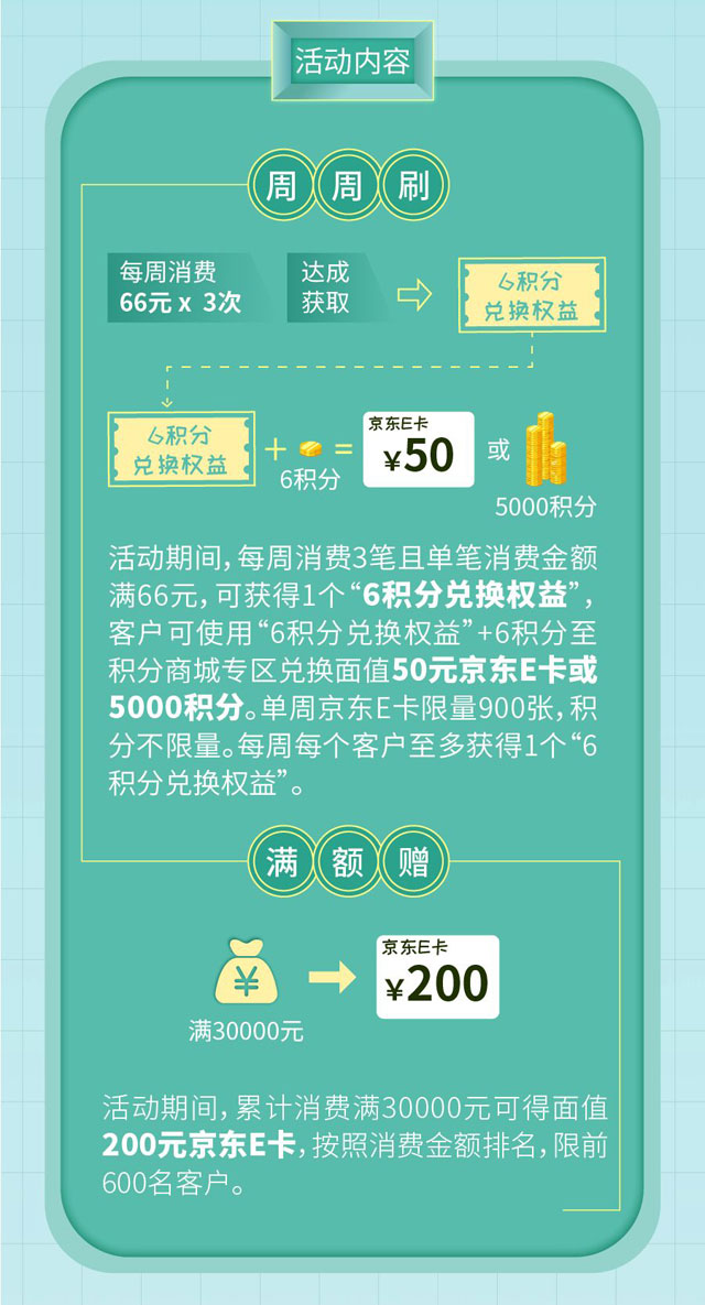 包商银行信用卡礼享生活，周周刷最高领取200元京东E卡