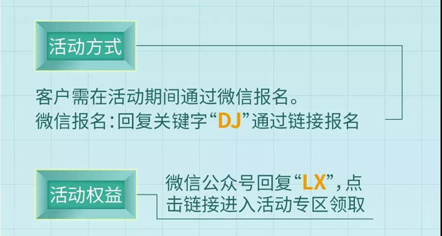包商银行信用卡礼享生活，周周刷最高领取200元京东E卡
