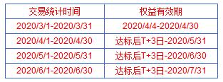 兴动全城，活力6积分：兴业信用卡6积分兑换屈臣氏、必胜客等好礼